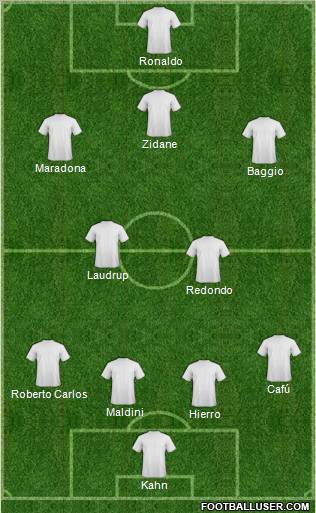 Fifa Team Formation 2012