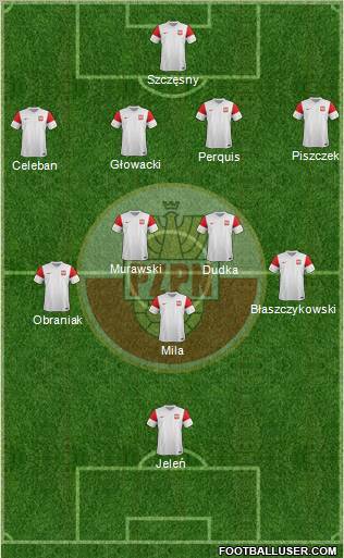 Poland Formation 2012