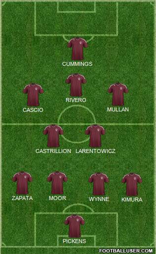 Colorado Rapids Formation 2012