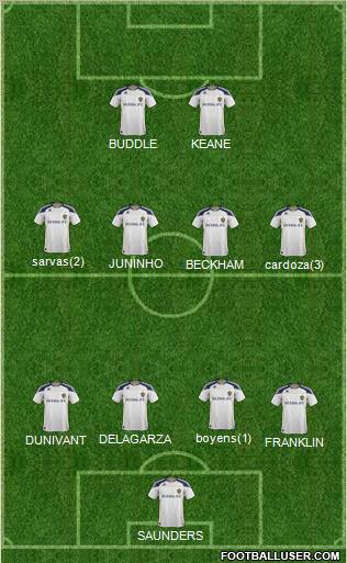 Los Angeles Galaxy Formation 2012