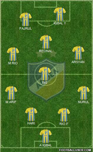 APOEL Nicosia Formation 2012