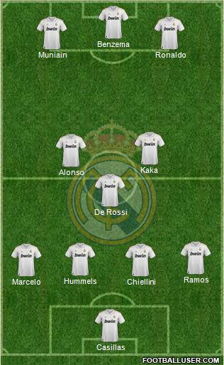 Real Madrid C.F. Formation 2012