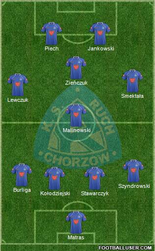 Ruch Chorzow Formation 2012