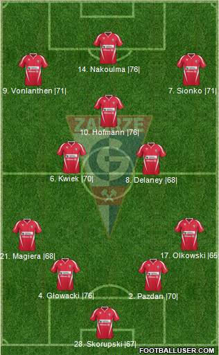 Gornik Zabrze Formation 2012