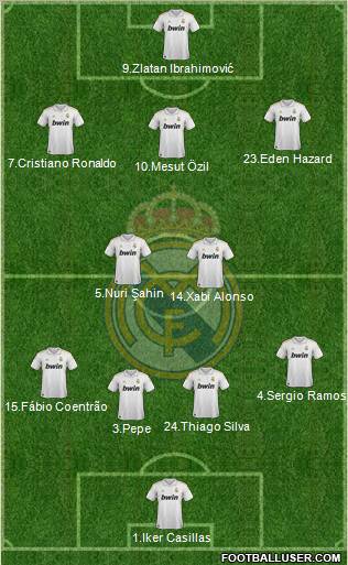 Real Madrid C.F. Formation 2012