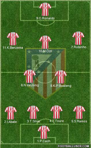 Atlético Madrid B Formation 2012