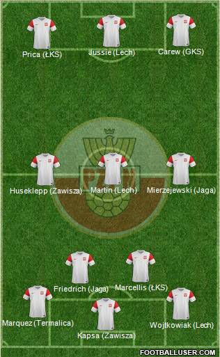 Poland Formation 2012