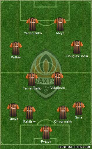 Shakhtar Donetsk Formation 2012