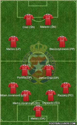 Wisla Krakow Formation 2012