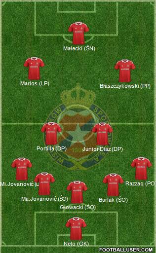 Wisla Krakow Formation 2012