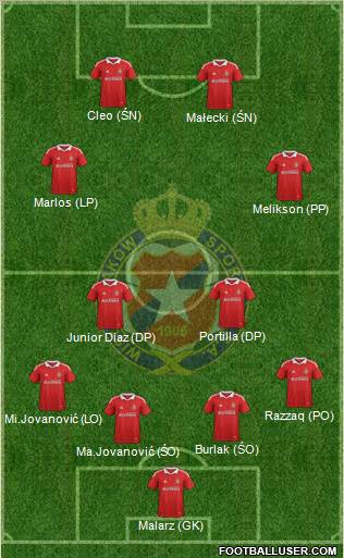 Wisla Krakow Formation 2012