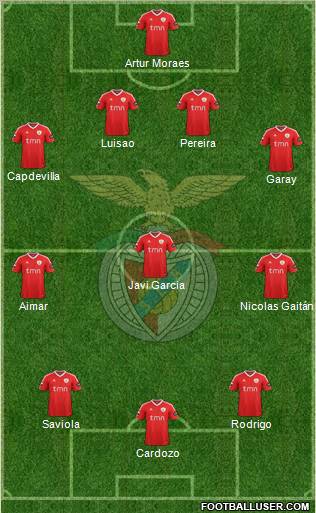 Sport Lisboa e Benfica - SAD Formation 2012