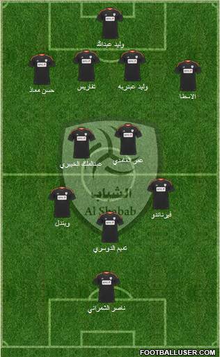 Al-Shabab (KSA) Formation 2012