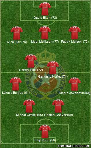 Wisla Krakow Formation 2012