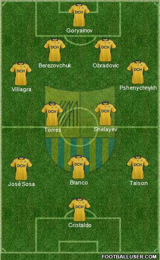 Metalist Kharkiv Formation 2012