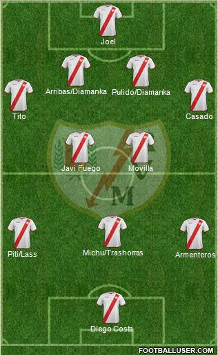 Rayo Vallecano de Madrid S.A.D. Formation 2012