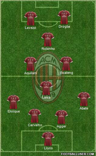 A.C. Milan Formation 2012