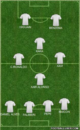 Champions League Team Formation 2012