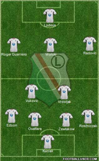 Legia Warszawa Formation 2012