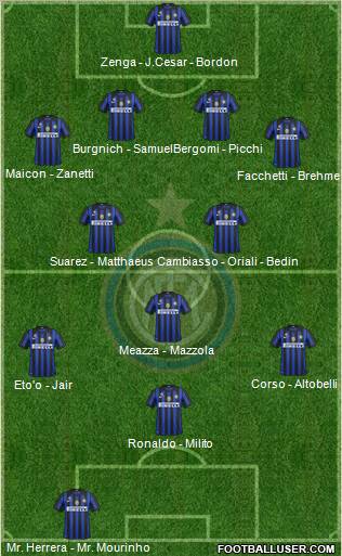 F.C. Internazionale Formation 2012