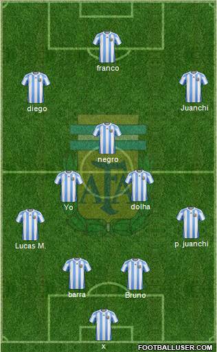 Argentina Formation 2012