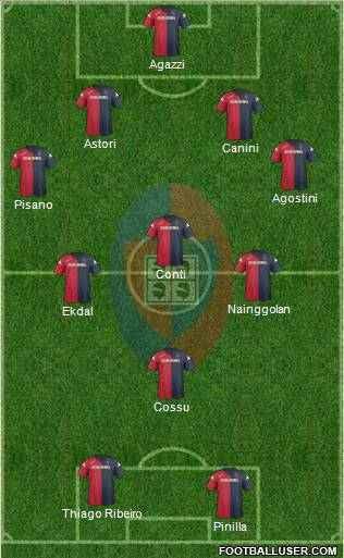 Cagliari Formation 2012