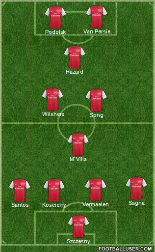 Arsenal Formation 2012