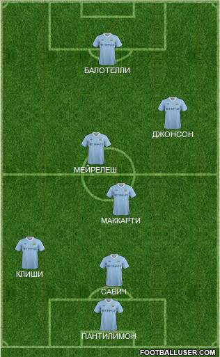 Manchester City Formation 2012