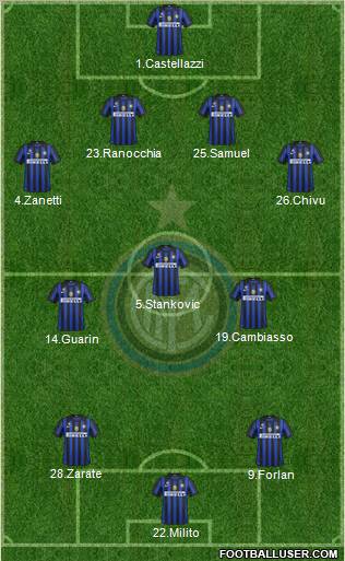 F.C. Internazionale Formation 2012