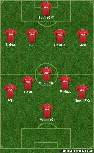 Manchester United Formation 2012