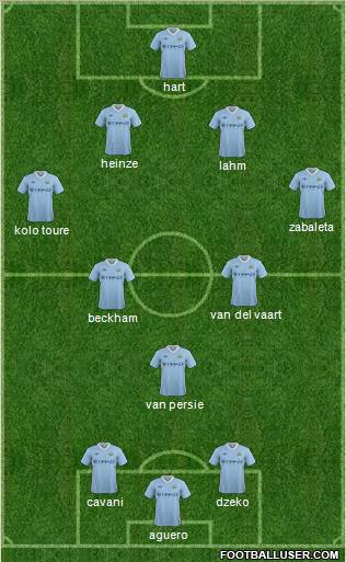 Manchester City Formation 2012