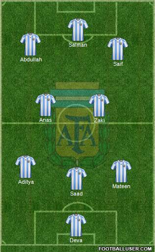 Argentina Formation 2012