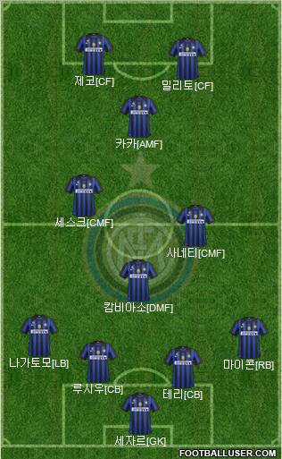 F.C. Internazionale Formation 2012