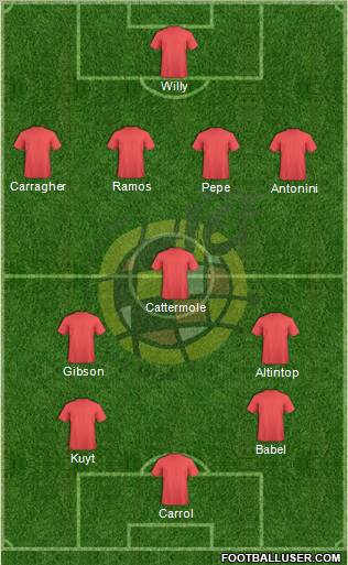 Spain Formation 2012