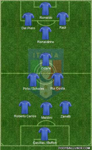 Italy Formation 2012