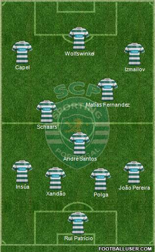 Sporting Clube de Portugal - SAD Formation 2012