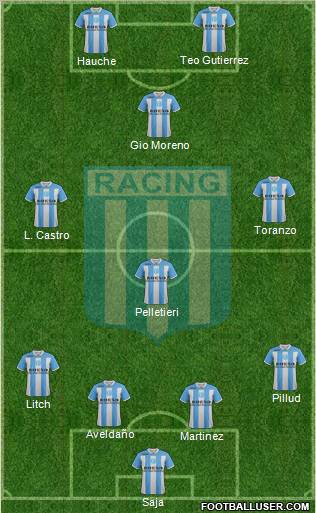 Racing Club Formation 2012