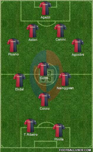 Cagliari Formation 2012