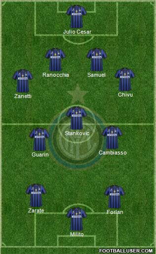 F.C. Internazionale Formation 2012