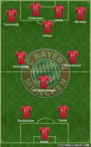 FC Bayern München Formation 2012