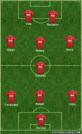 Manchester United Formation 2012