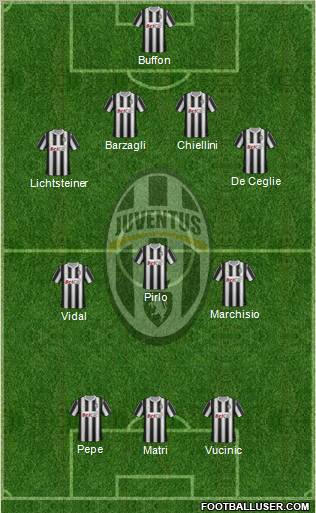 Juventus Formation 2012