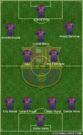 F.C. Barcelona Formation 2012