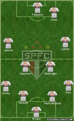 São Paulo FC Formation 2012