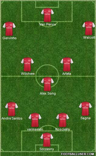 Arsenal Formation 2012