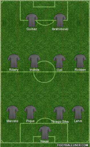 Champions League Team Formation 2012