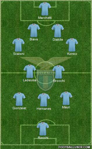 S.S. Lazio Formation 2012