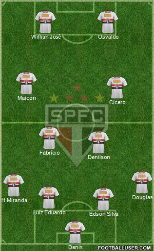 São Paulo FC Formation 2012