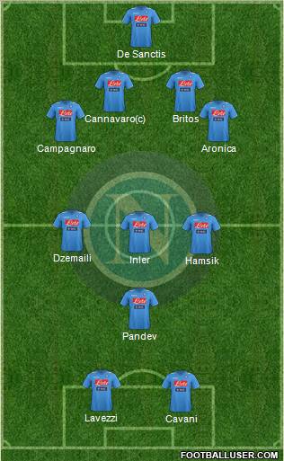 Napoli Formation 2012