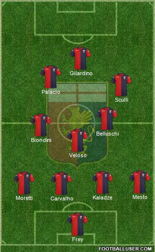 Genoa Formation 2012